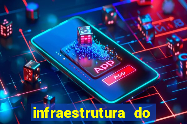 infraestrutura do clube football manager