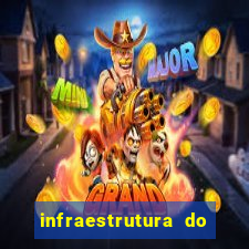 infraestrutura do clube football manager