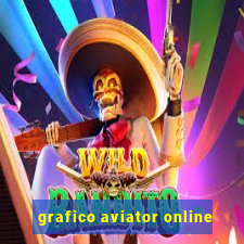 grafico aviator online