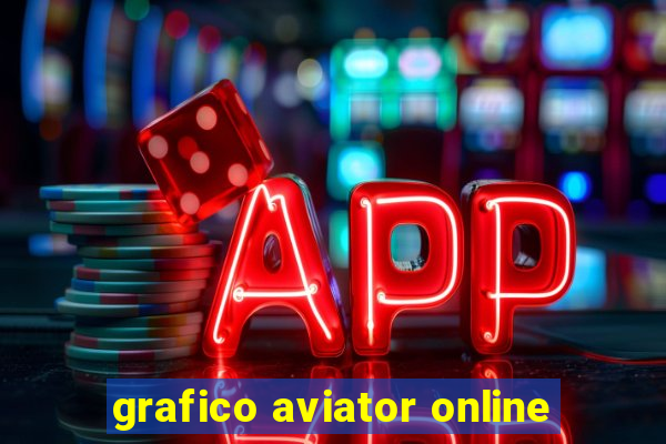 grafico aviator online