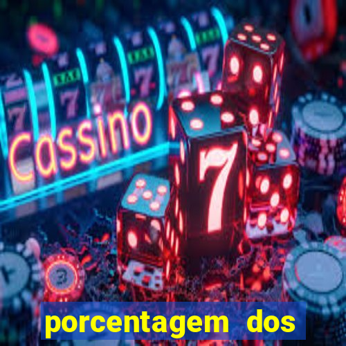 porcentagem dos joguinhos slots