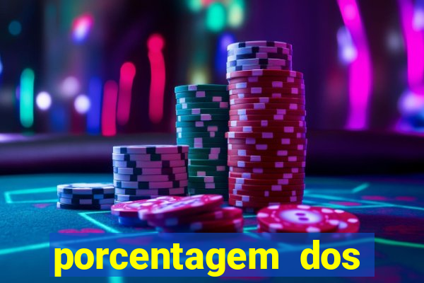 porcentagem dos joguinhos slots