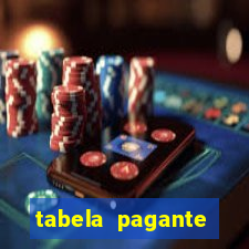 tabela pagante fortune tiger