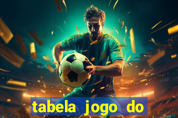 tabela jogo do bicho valores milhar e centena