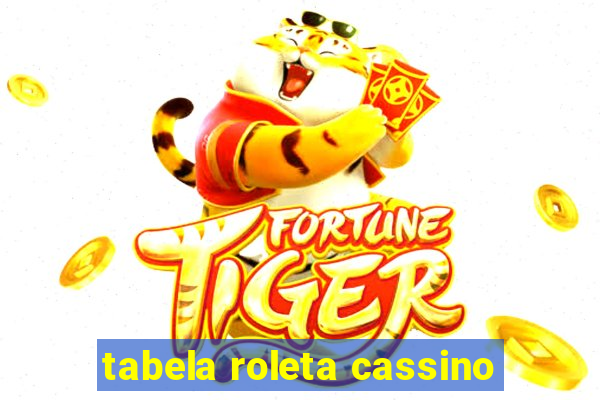 tabela roleta cassino