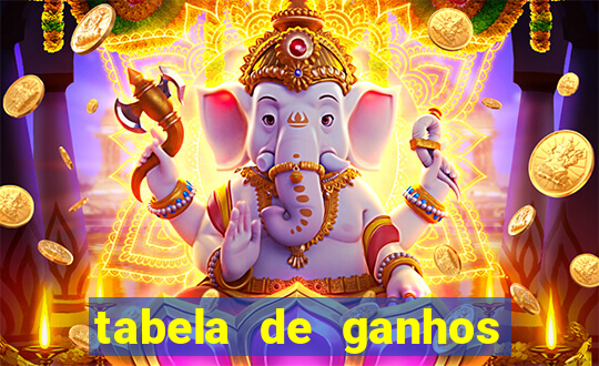 tabela de ganhos fortune tiger
