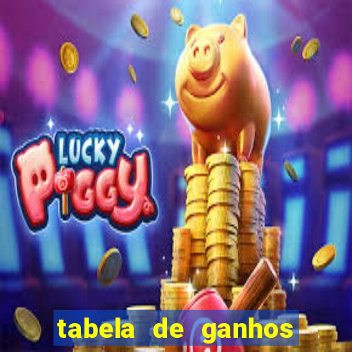 tabela de ganhos fortune tiger