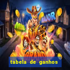 tabela de ganhos fortune tiger