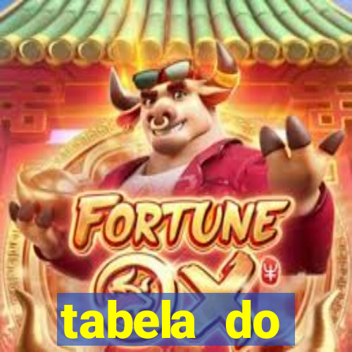 tabela do brasileirao 2015