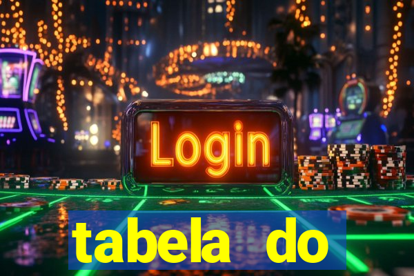 tabela do brasileirao 2015