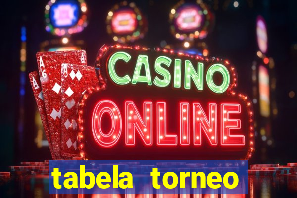 tabela torneo betano argentina