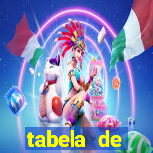 tabela de porcentagem dos slots em tempo real