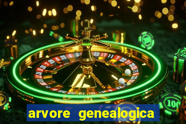 arvore genealogica dos gracie