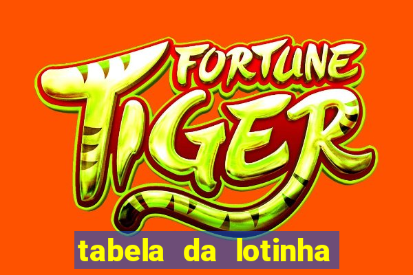 tabela da lotinha do jogo do bicho