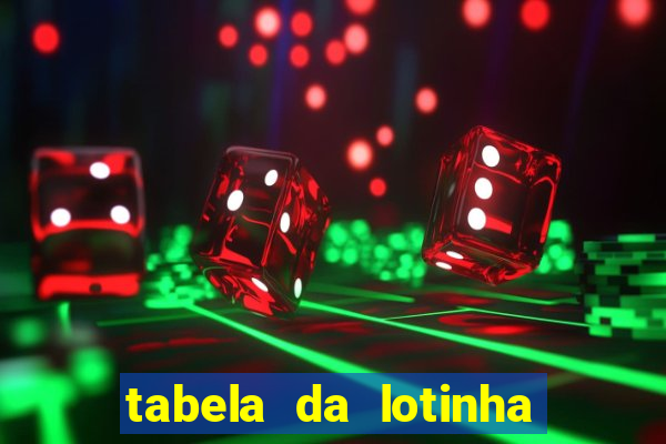 tabela da lotinha do jogo do bicho