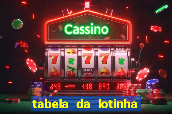 tabela da lotinha do jogo do bicho