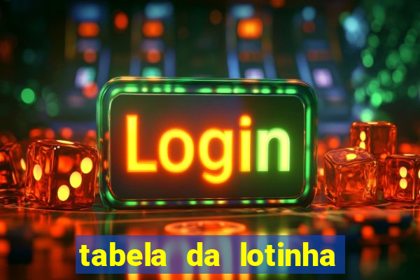 tabela da lotinha do jogo do bicho