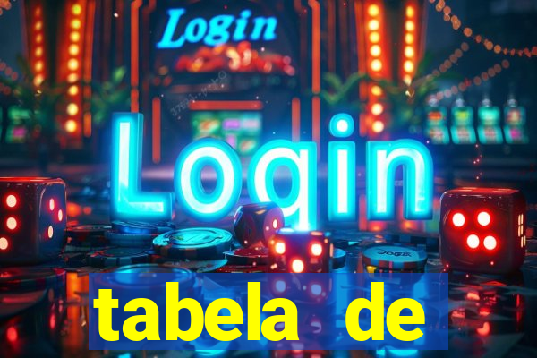 tabela de porcentagem dos slots pg