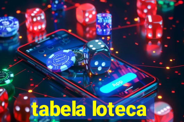 tabela loteca