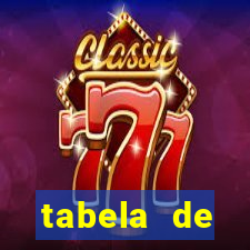 tabela de porcentagem dos slots