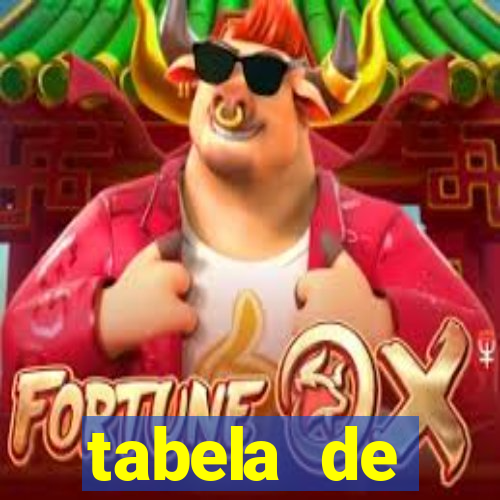 tabela de porcentagem dos slots