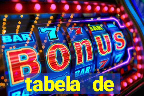 tabela de porcentagem dos slots