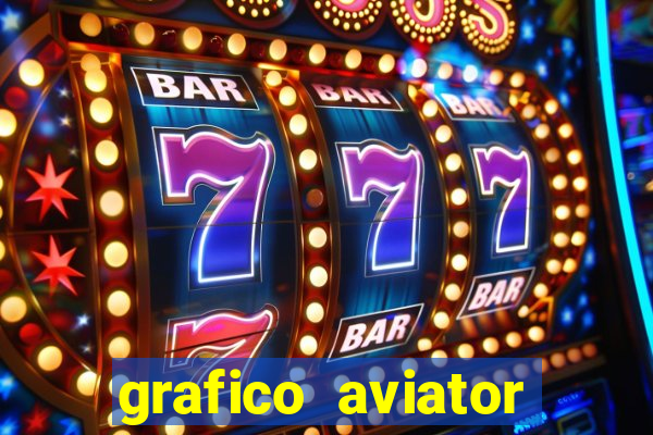 grafico aviator estrela bet