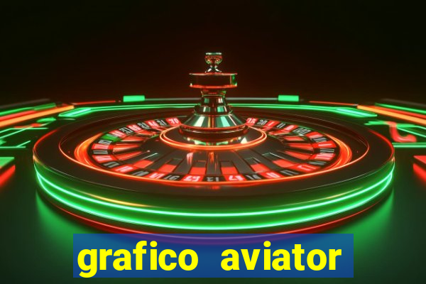 grafico aviator estrela bet