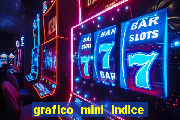 grafico mini indice tempo real