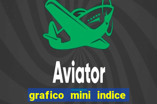 grafico mini indice tempo real