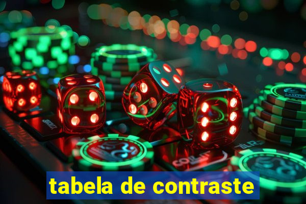 tabela de contraste