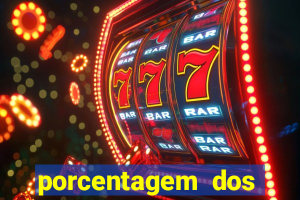 porcentagem dos slots pp