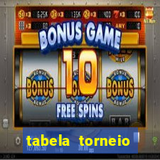 tabela torneio betano argentina