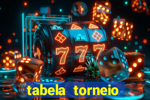 tabela torneio betano argentina