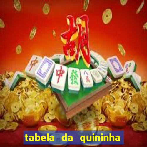 tabela da quininha do jogo do bicho