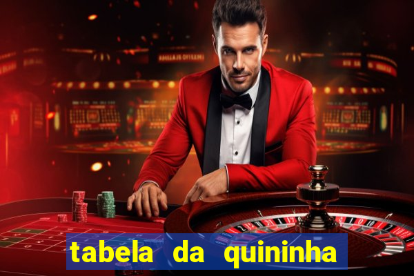 tabela da quininha do jogo do bicho