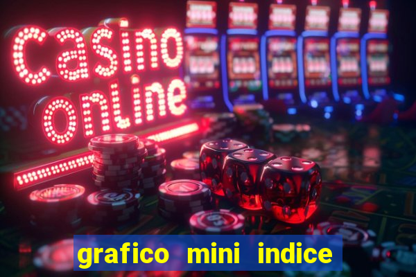 grafico mini indice em tempo real