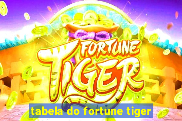 tabela do fortune tiger