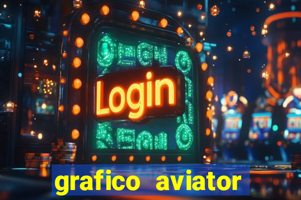 grafico aviator aposta ganha