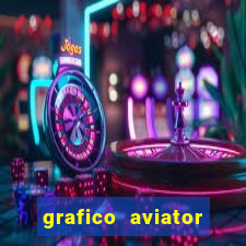 grafico aviator aposta ganha