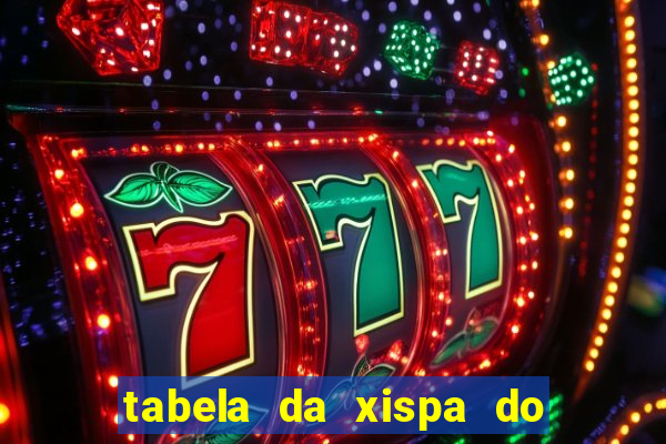 tabela da xispa do jogo do bicho