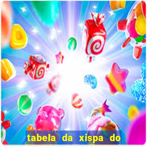 tabela da xispa do jogo do bicho