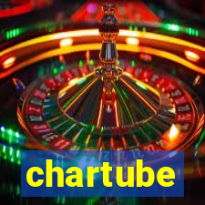 chartube