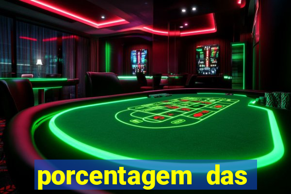 porcentagem das plataformas pagantes