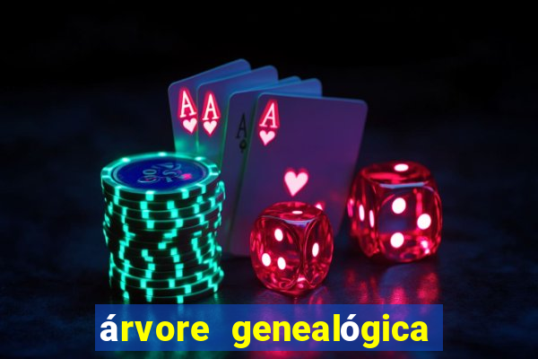 árvore genealógica família real britânica desde charlotte