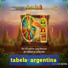 tabela argentina torneo betano