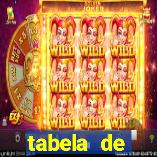 tabela de comportamento da lotofácil