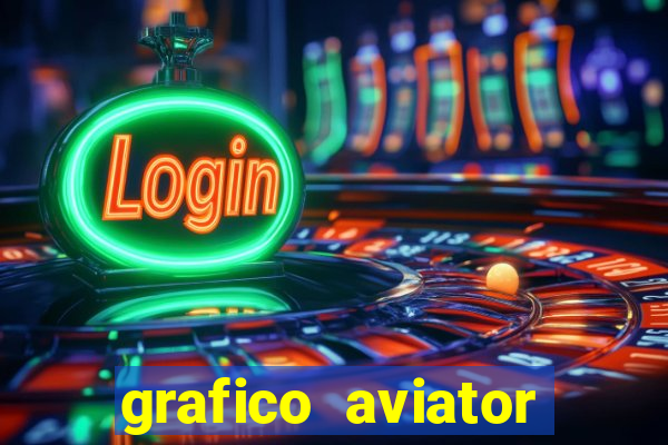 grafico aviator aposta ganha